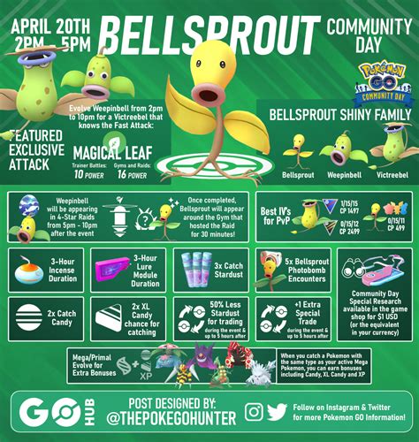 magical leaf victreebel|April 2024 Community Day: Bellsprout – Pokémon GO.